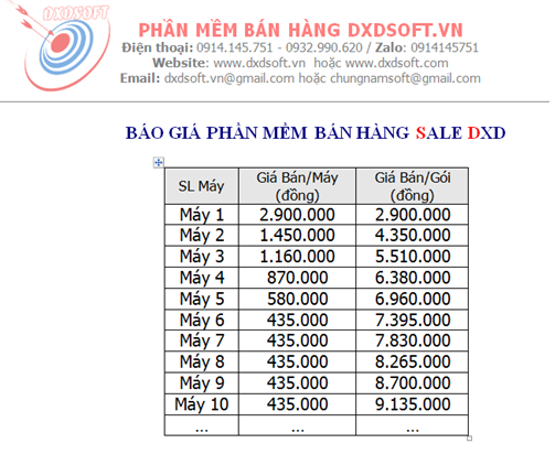 Phần mềm quản lý bán hàng DxdSoft.vn